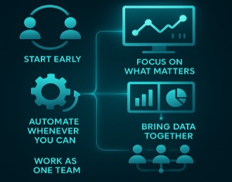 Best Practices